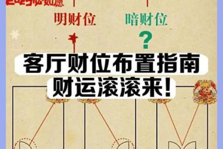风水财位要避免的问题