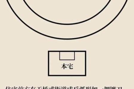城市里面的房子风水