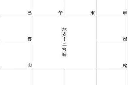 紫薇命盘免费详解 如何免费详解紫薇命盘