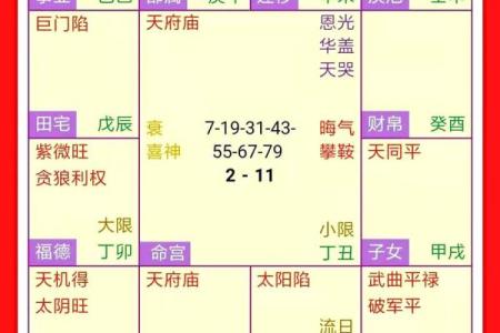 斗数感悟：论吉凶，盘不可算尽