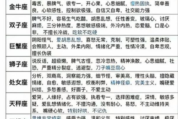 容易固执的星座有哪些