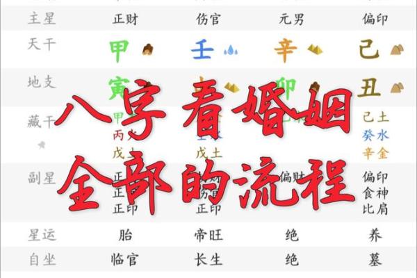 看八字算婚姻
