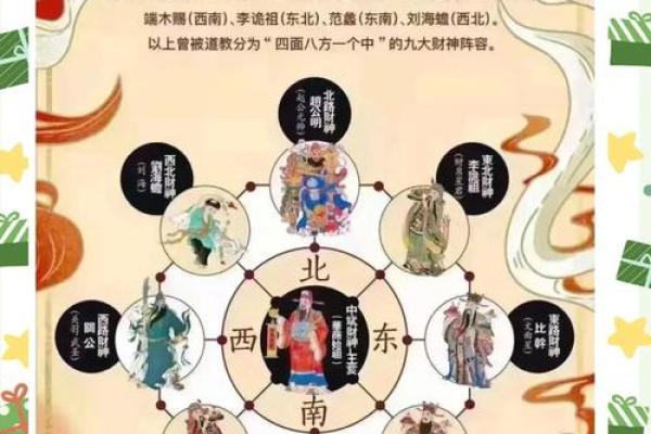 10月17号的财神方位