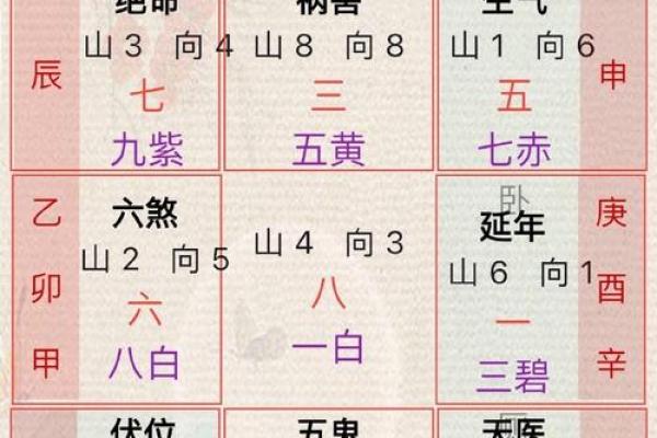 风水：什么是家居中的五鬼偷金