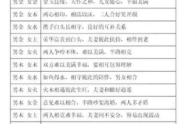 免费名字配对姻缘关系 名字姻缘配对超准 免费？