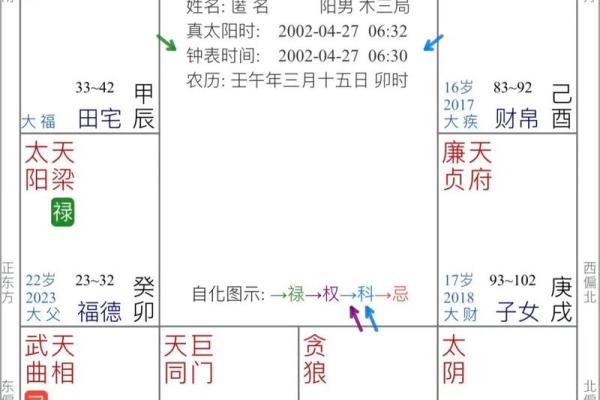 紫薇斗数怎么看财运
