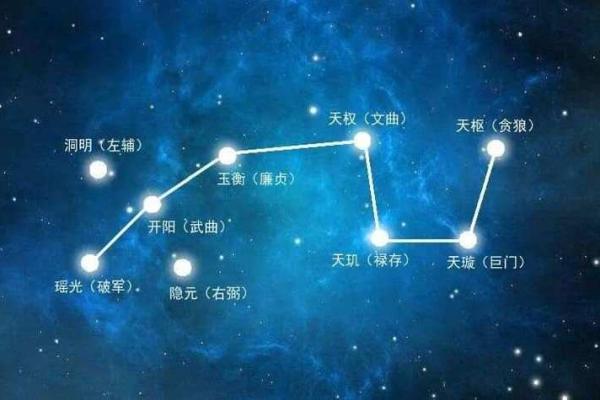 紫薇斗数入门梅花