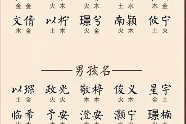 “免费身辰八字起名，让宝宝名字易记易懂易搜索！”
