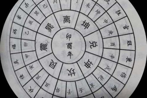 怎样区分二十四龙吉凶方位