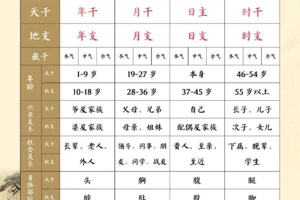 八字天干隔支能相合吗,天干乙庚合婚姻