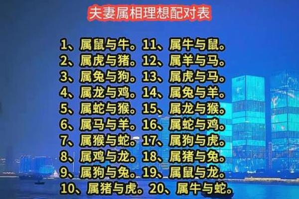 夫妻最好的属相配对