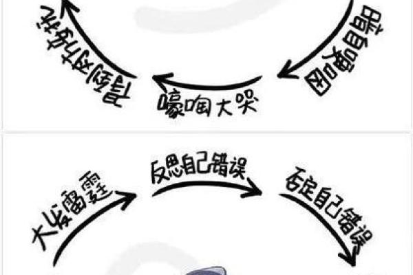 十二星座都适合什么表情包