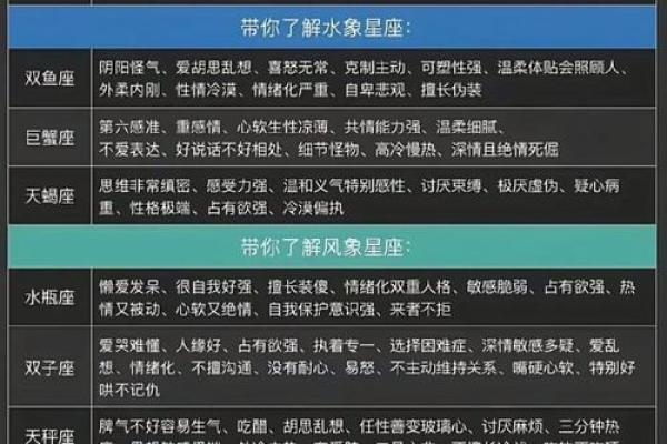 火象星座同土象星座好吗