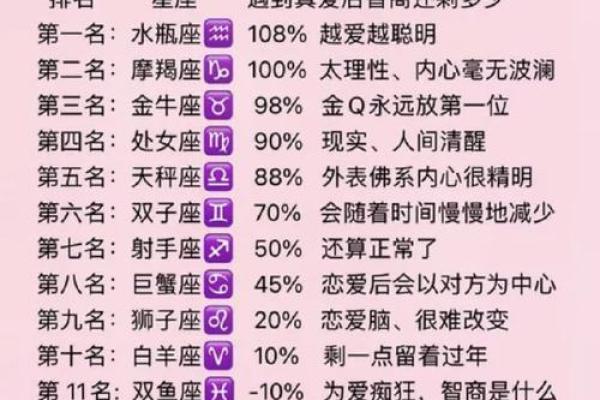 处女座和摩羯座配对指数