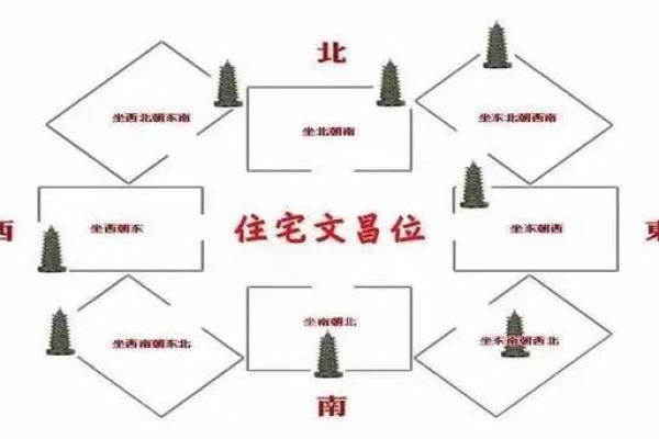 家庭风水文昌星在什么位置书房或办公室