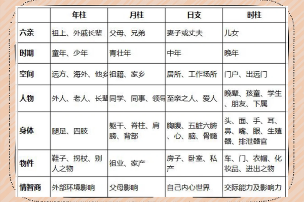 八字命理的意义和作用详细