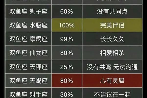 双鱼座是一个值得信任的星座吗