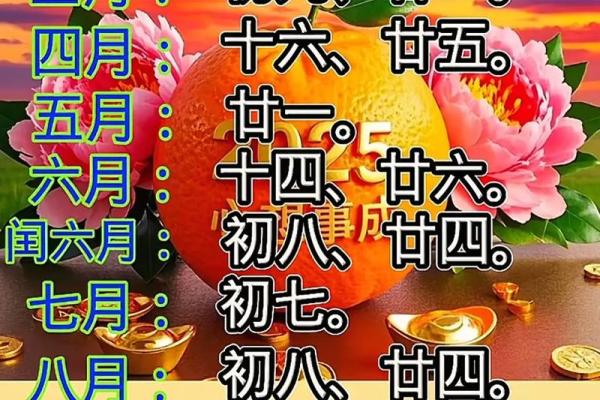 装修房屋吉日选择 学会择吉