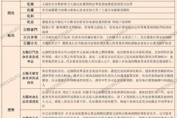 紫微斗数之父母宫与诸星,太阳星在父母宫是什么意思? 紫微斗数之父母宫与诸星,太阳星在父母宫是什么意思?