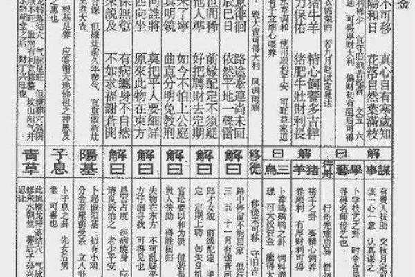 太上灵签七十七签解签任务