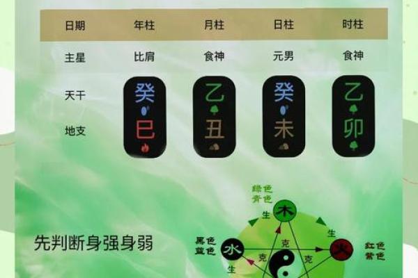 八字喜用神为木火适合职业