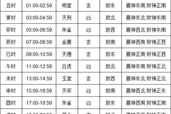 结婚测吉日相害 结婚吉日测试？
