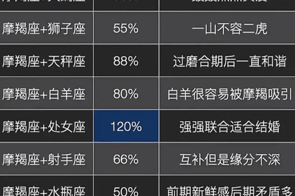 哪个星座能进入摩羯座内心的感觉