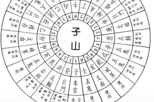 判断方位吉凶