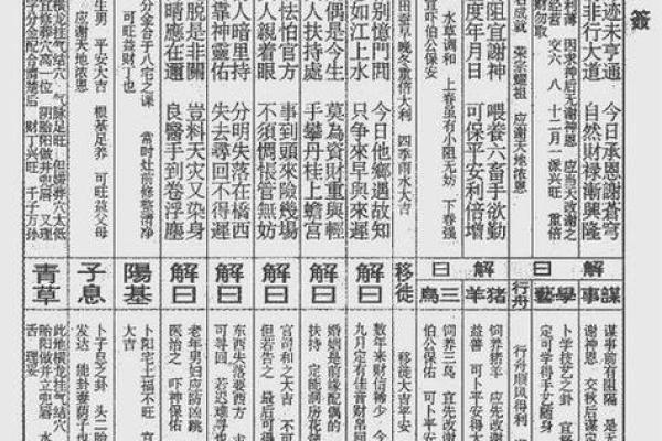 佛祖灵签解签十四家门