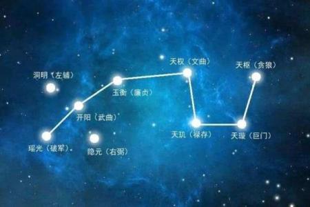 紫薇斗数入门梅花