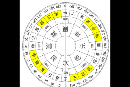 怎样区分二十四龙吉凶方位
