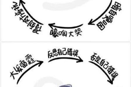 十二星座都适合什么表情包