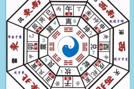 家庭风水文昌星在什么位置书房或办公室