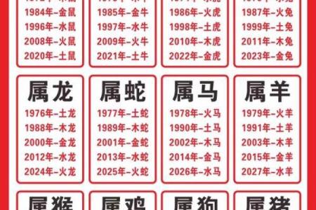 1974年属什么生肖配对 多大几岁 配偶