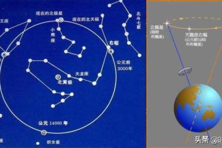 紫薇斗数南斗和北斗