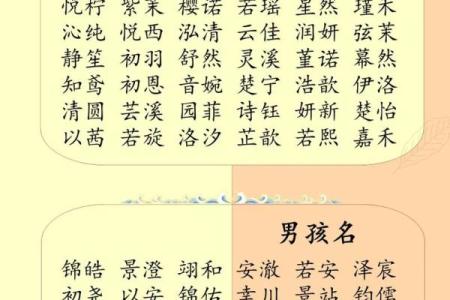 姓名和生辰八字好吗