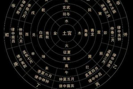 风水学入门基础知识，博大精深
