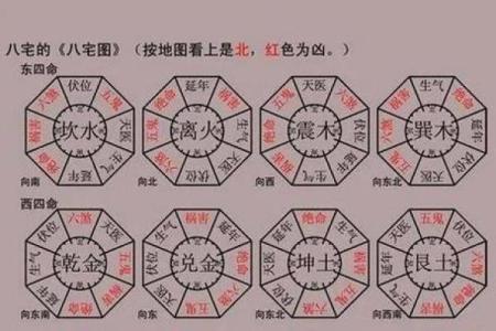 判断方位吉凶