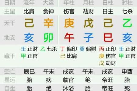 八字算命看谁的命最好呢