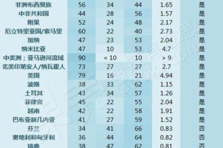 血型各国比例分析