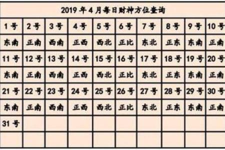八字算财运方位