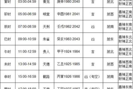 2024年下半年什么时候提车日子好 免费测提车吉日