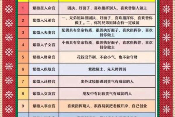 紫微斗数体系框架（零基础入门）