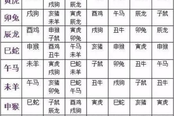 生肖配血型前途最远大TOP3