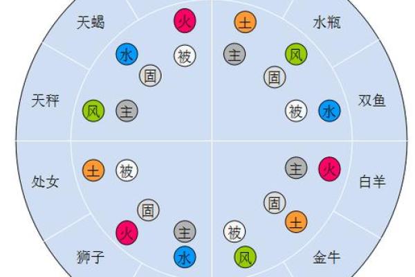 配对盘怎么看,配对盘解读