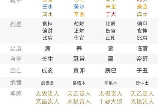 取名八字测试