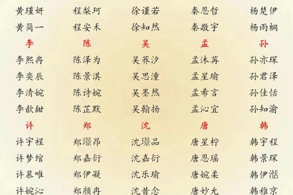 姓名配对的姓氏大全图片 姓名配对正式版下载？