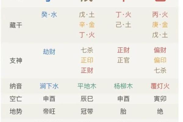 大师教你看八字