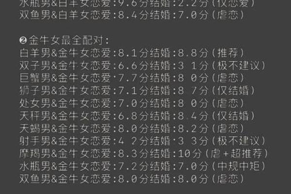 白羊和射手配对指数是多少 可以成功吗