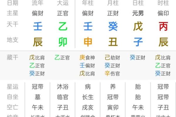 八字土多的男孩去什么名字比较好呢